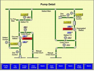 W HMI Pump detail