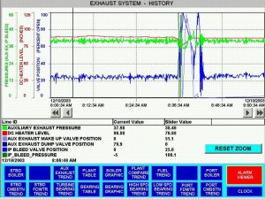 W HMI exhaust system history